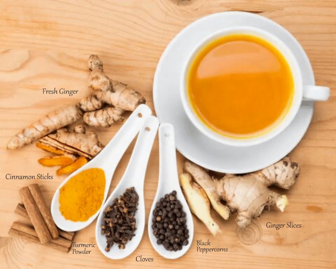 Why Men Everywhere Are Mixing Ginger, Cinnamon, and Turmeric for Their Daily Wellness and Vitality
