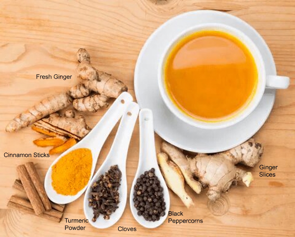 Why Men Everywhere Are Mixing Ginger, Cinnamon, and Turmeric for Their Daily Wellness and Vitality