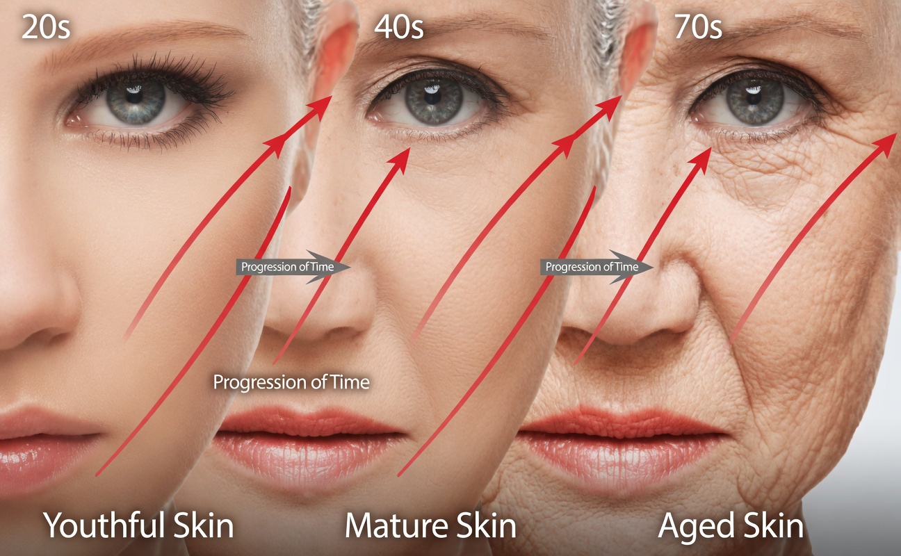 How to Care for Aging Skin and Keep Your Glow at Any Age with Easy Habits