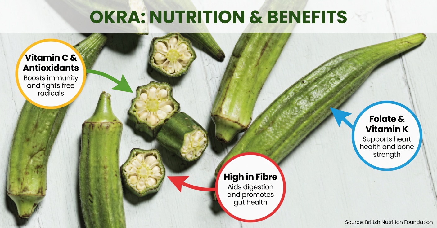Doctors Reveal What Happens When You Eat Okra Regularly