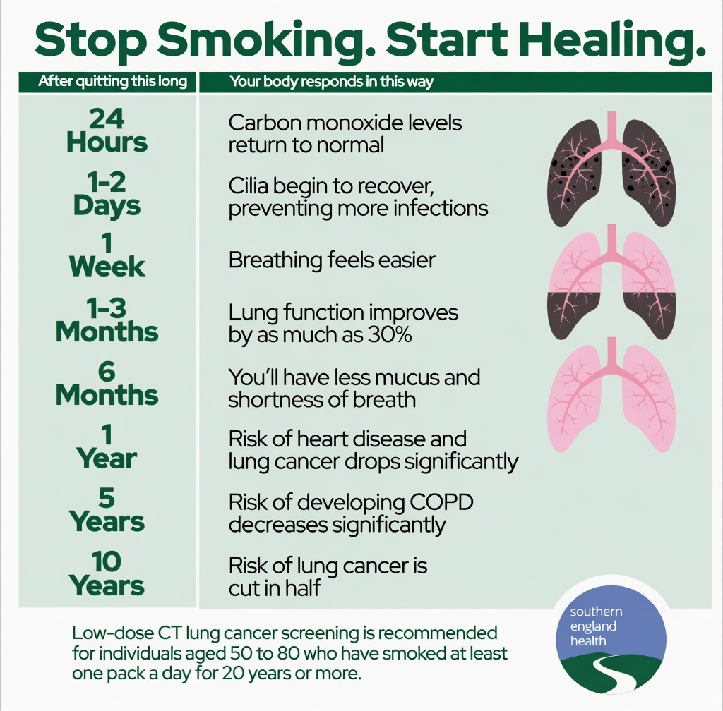 Natural Ways to Clean Your Respiratory Tract and Strengthen Your Immune System