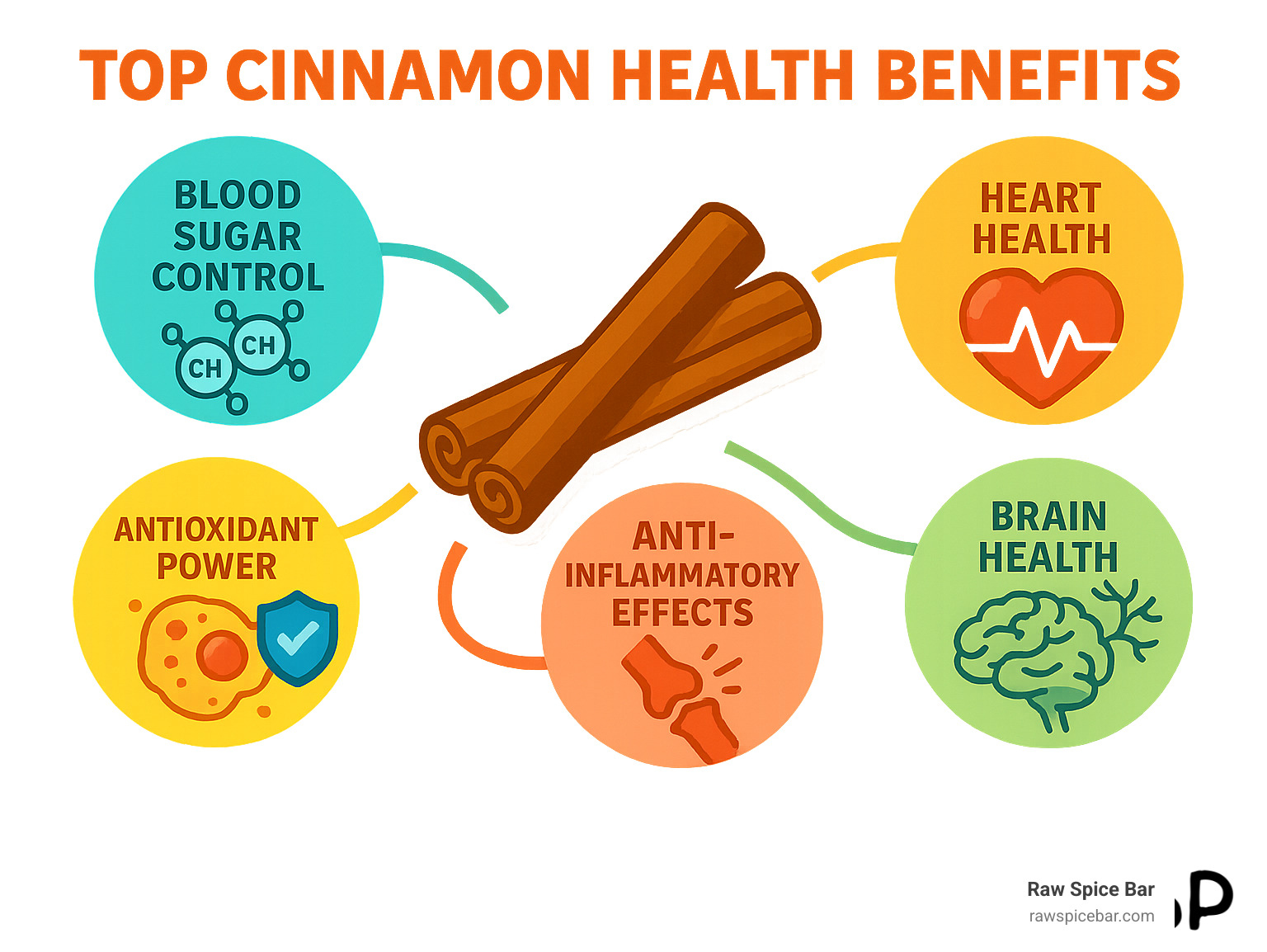Cinnamon and Blood Sugar: A Daily Habit Many Older Adults Overlook