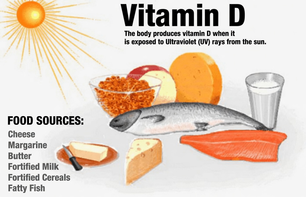 Top 3 Vitamins That May Help Reduce Proteinuria and Support Kidney Health