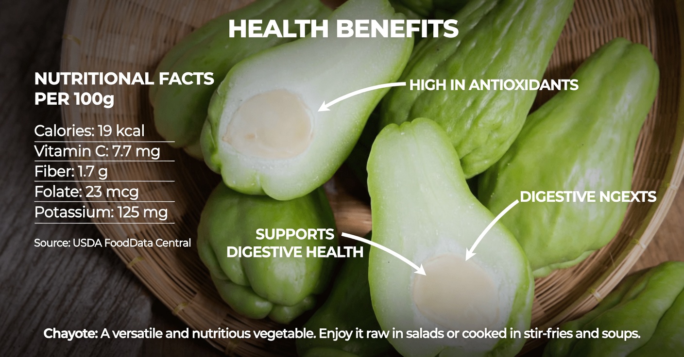 Discover the Nutritional Benefits of Chayote: A Low-Calorie Vegetable for Heart, Digestion, Blood Sugar Support, and Beyond